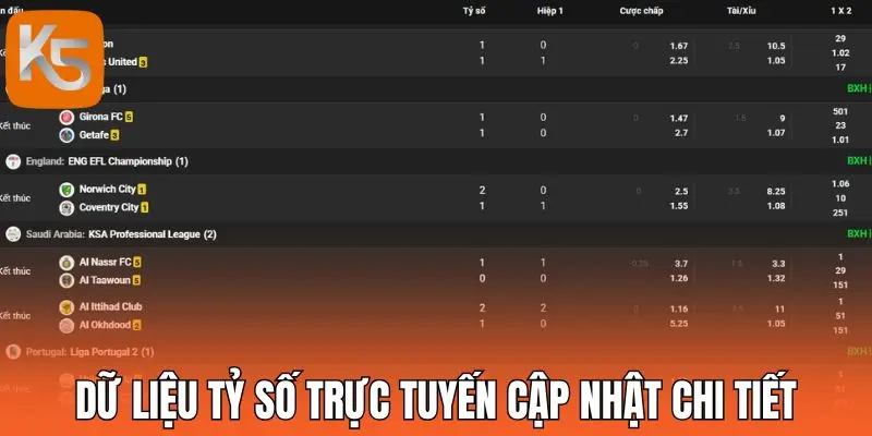 Dữ liệu tỷ số trực tuyến cập nhật chi tiết