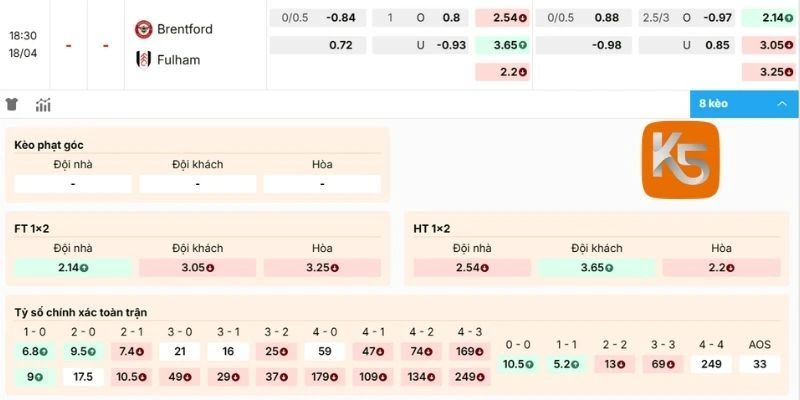 Dự đoán kèo Brentford vs Fulham